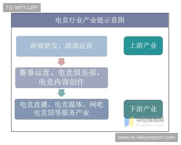 产业链纵览：硬件、内容、赛事，打造完整的电竞生态圈，电竞行业产业链的构成是什么